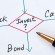 A Primer on Balanced Fund