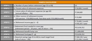 Retirement Fund Equations