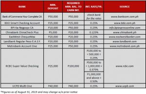 Comparative Rates