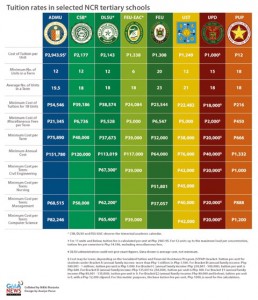 Tuition Fees Chart